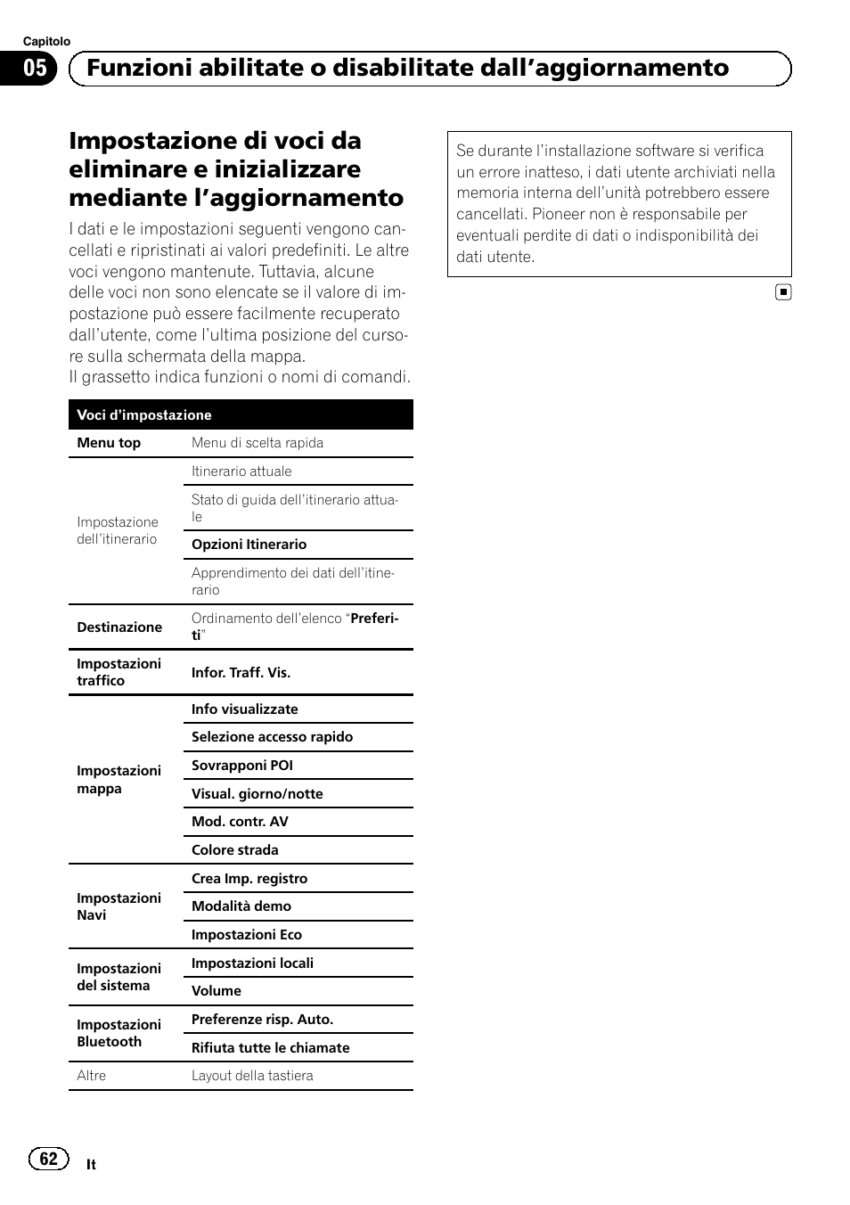 Impostazione di voci da eliminare e, Inizializzare mediante l, Aggiornamento 62 | Pioneer AVIC-F9310BT User Manual | Page 62 / 128