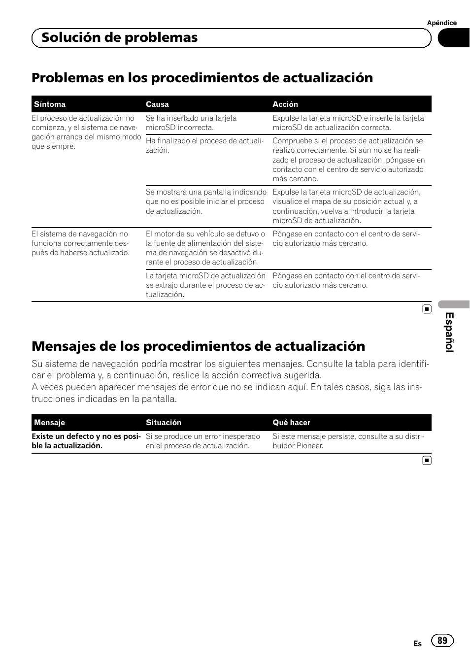 Actualización, Mensajes de los procedimientos de, Problemas en los procedimientos de actualización | Mensajes de los procedimientos de actualización, Solución de problemas, Español | Pioneer AVIC-F9310BT User Manual | Page 89 / 128