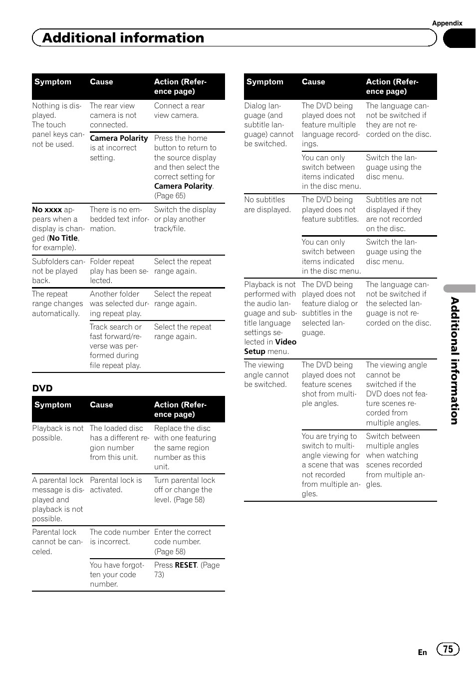 Additional information | Pioneer AVH-X8500BT User Manual | Page 75 / 100