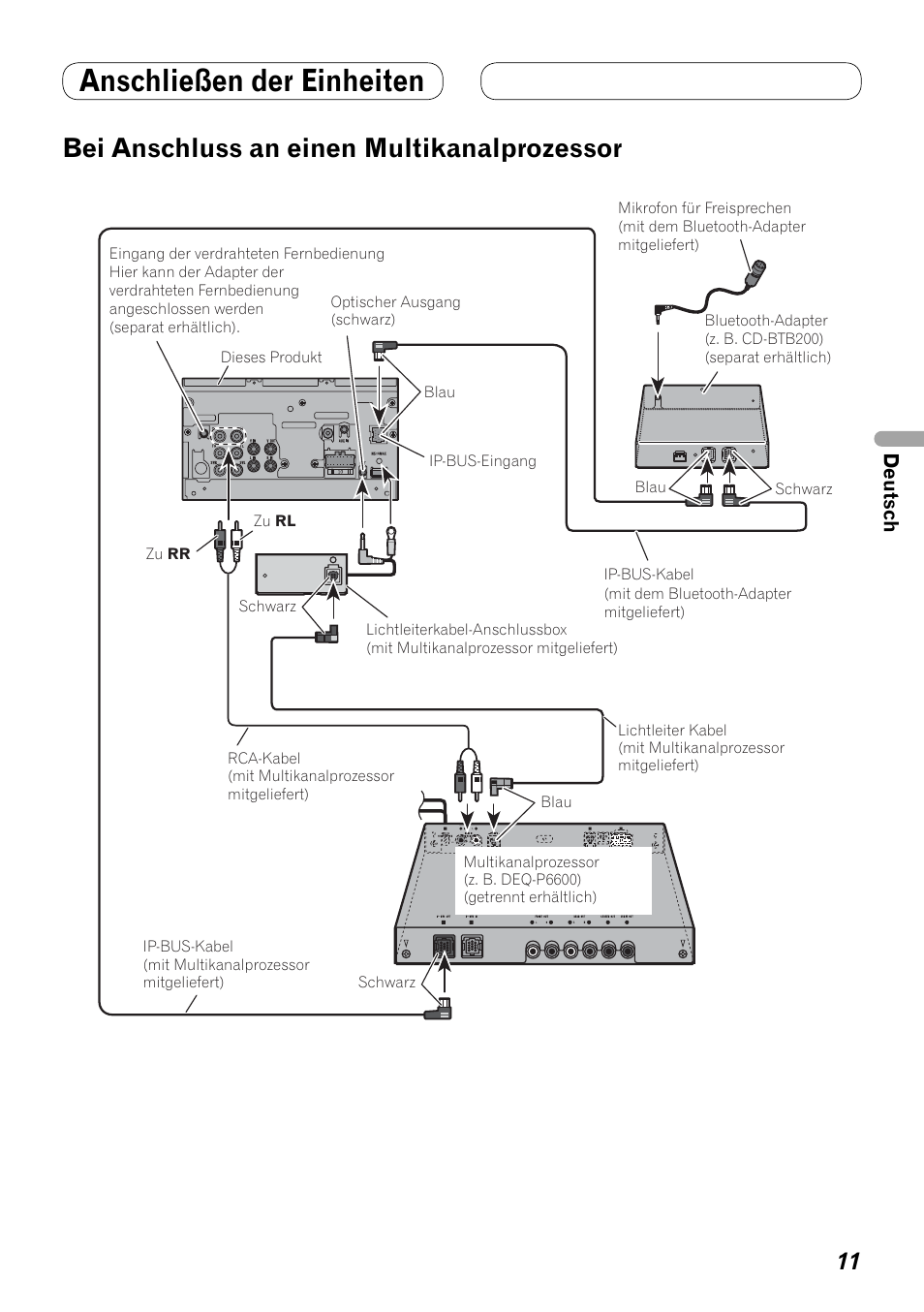Bei anschluss an einen, Multikanalprozessor, Anschließen der einheiten | Bei anschluss an einen multikanalprozessor | Pioneer AVH-P4100DVD User Manual | Page 39 / 86