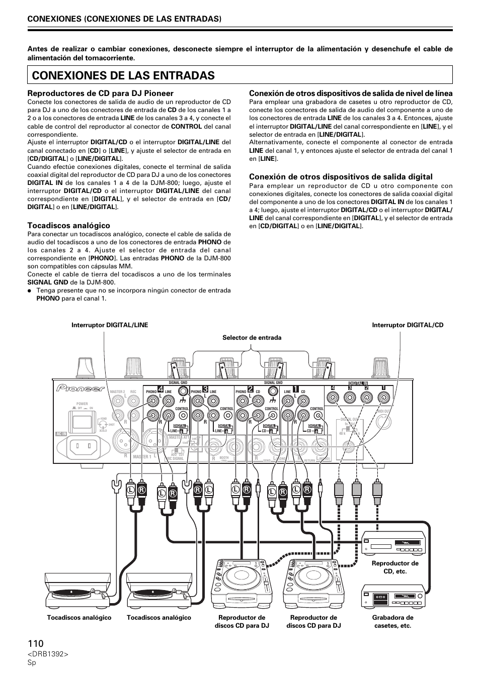 Conexiones de las entradas, Reproductores de cd para dj pioneer, Tocadiscos analógico | Conexión de otros dispositivos de salida digital, Conexiones (conexiones de las entradas), Drb1392> sp | Pioneer DJM-800 User Manual | Page 110 / 128
