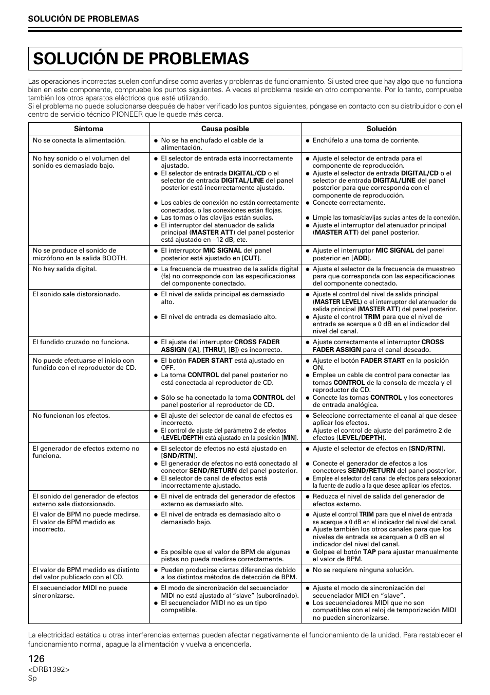 Solución de problemas | Pioneer DJM-800 User Manual | Page 126 / 128