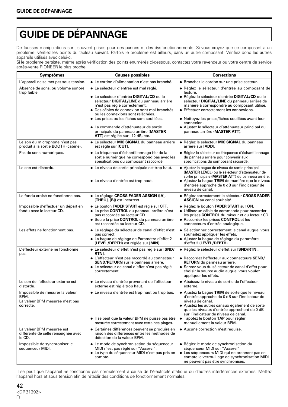 Guide de dépannage | Pioneer DJM-800 User Manual | Page 42 / 128