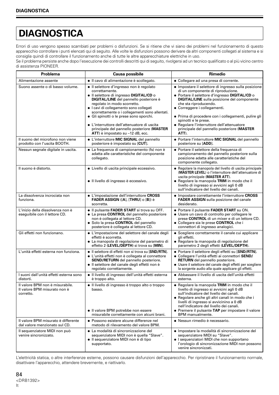 Diagnostica | Pioneer DJM-800 User Manual | Page 84 / 128
