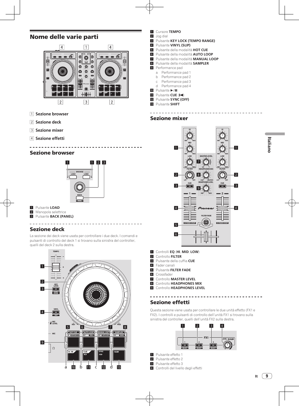 Nome delle varie parti, Sezione browser, Sezione deck | Sezione mixer, Sezione effetti, 9italiano | Pioneer DDJ-SB User Manual | Page 49 / 68