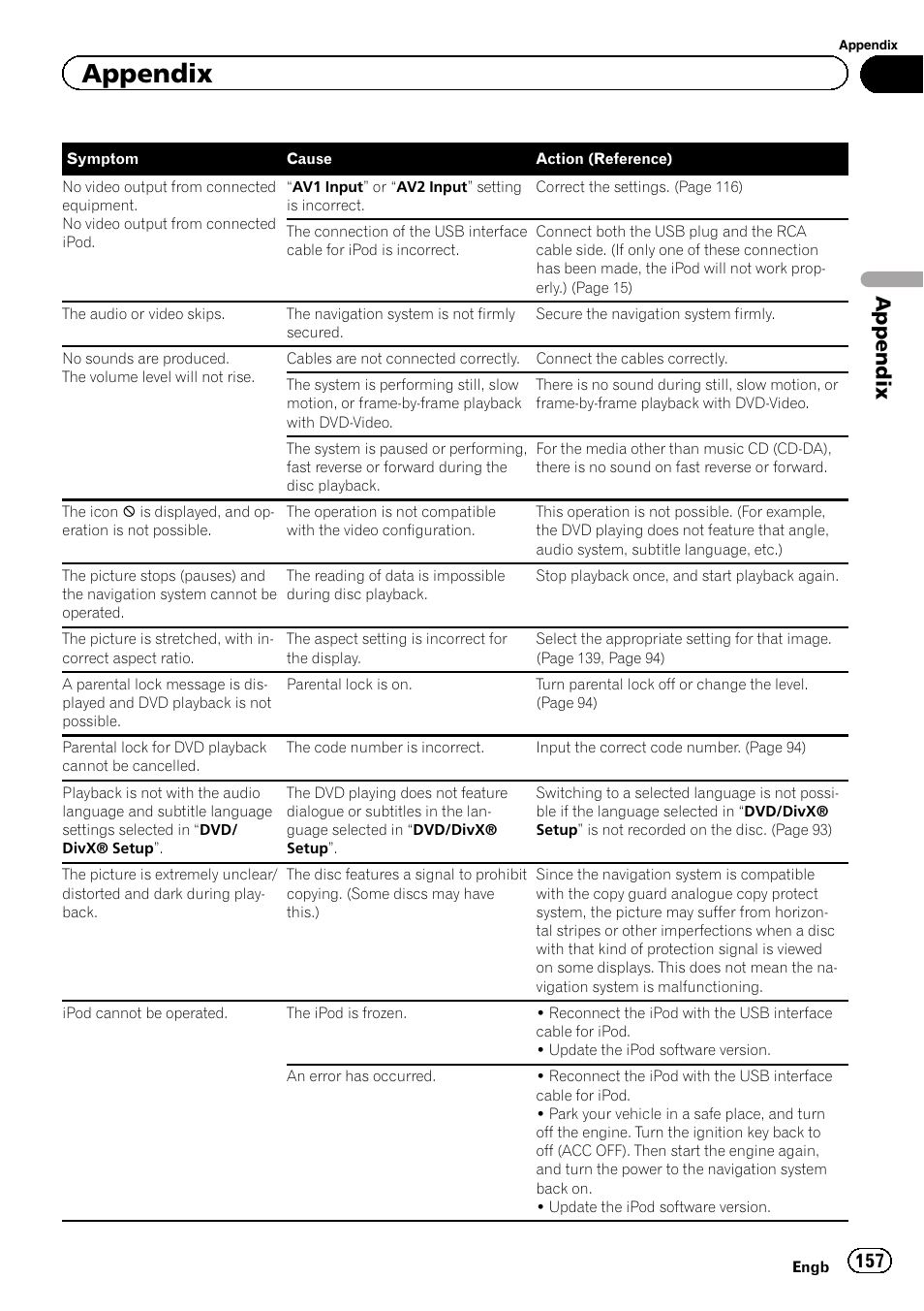 Appendix | Pioneer AVIC-F930BT User Manual | Page 157 / 192