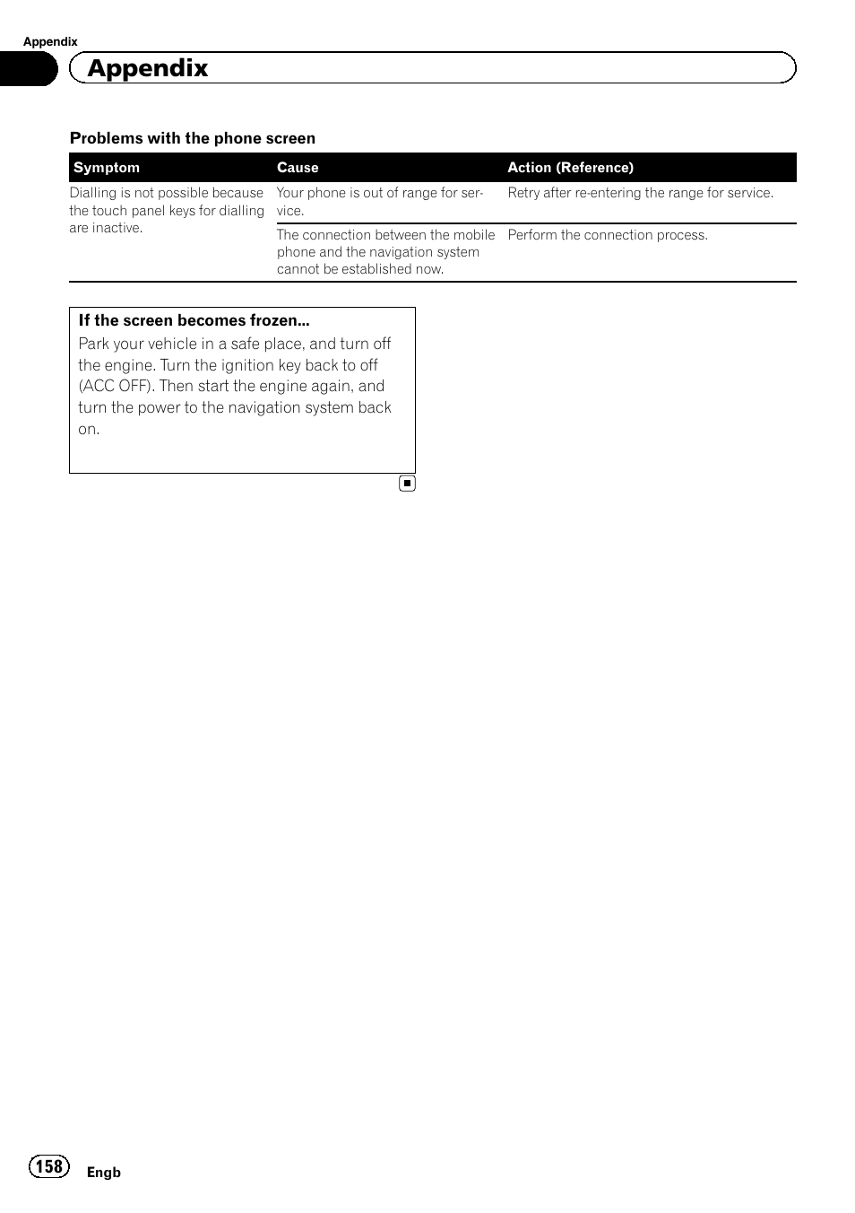 Appendix | Pioneer AVIC-F930BT User Manual | Page 158 / 192