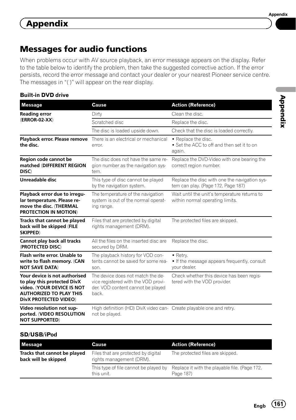 Messages for audio functions, Appendix | Pioneer AVIC-F930BT User Manual | Page 161 / 192