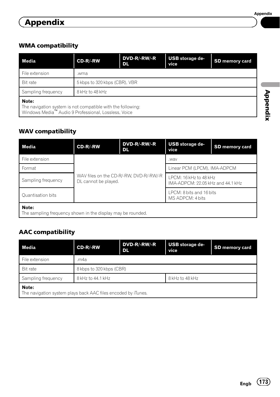 Appendix, Wma compatibility, Wav compatibility | Aac compatibility | Pioneer AVIC-F930BT User Manual | Page 173 / 192