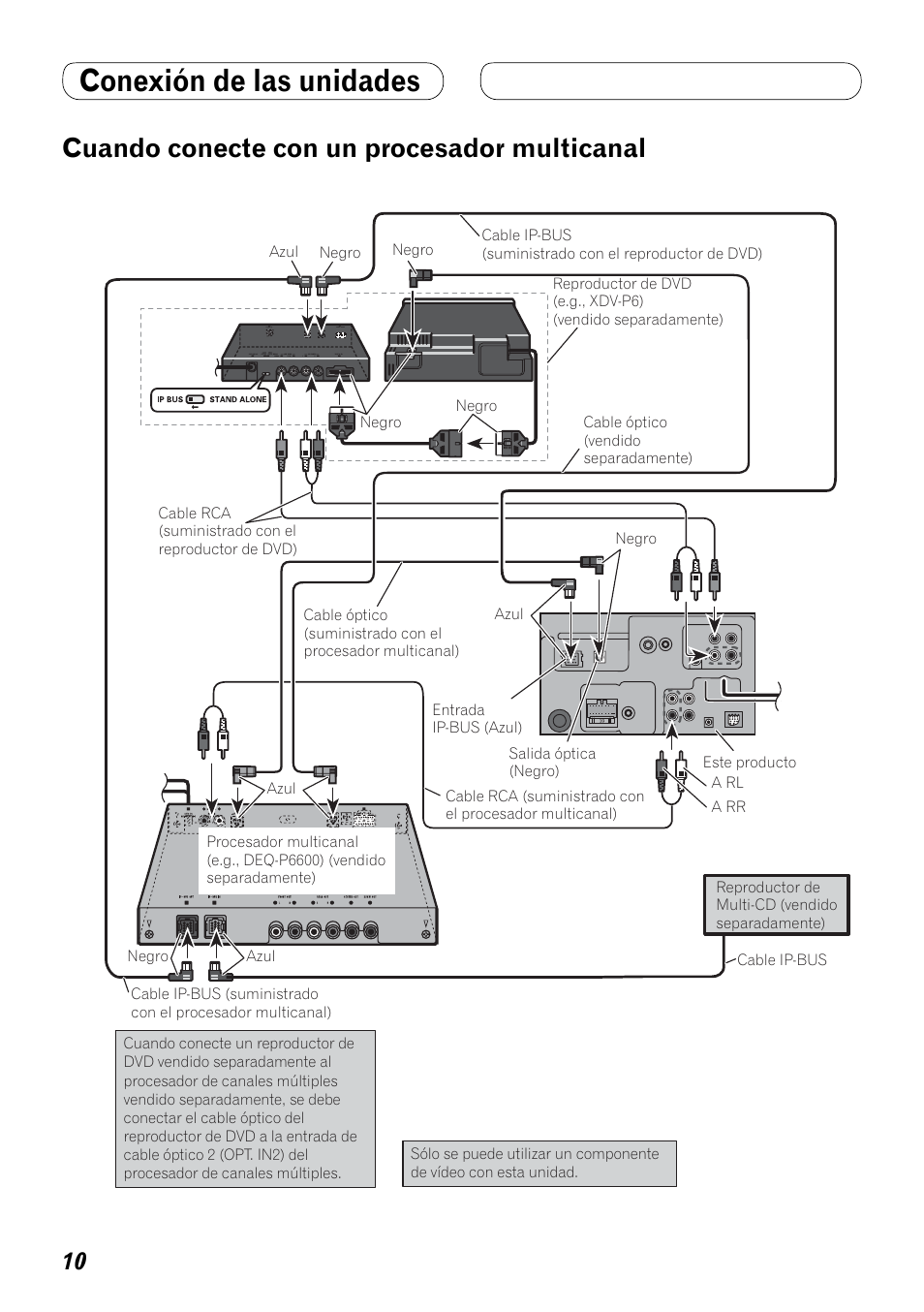 Cuando conecte con un procesador, Multicanal, Conexión de las unidades | Cuando conecte con un procesador multicanal | Pioneer AVH-P4000DVD User Manual | Page 22 / 74