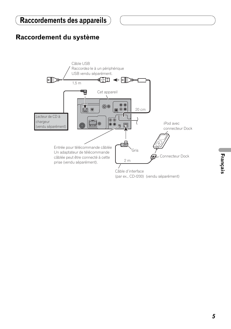 Raccordement du système, Raccordements des appareils | Pioneer AVH-P4000DVD User Manual | Page 41 / 74
