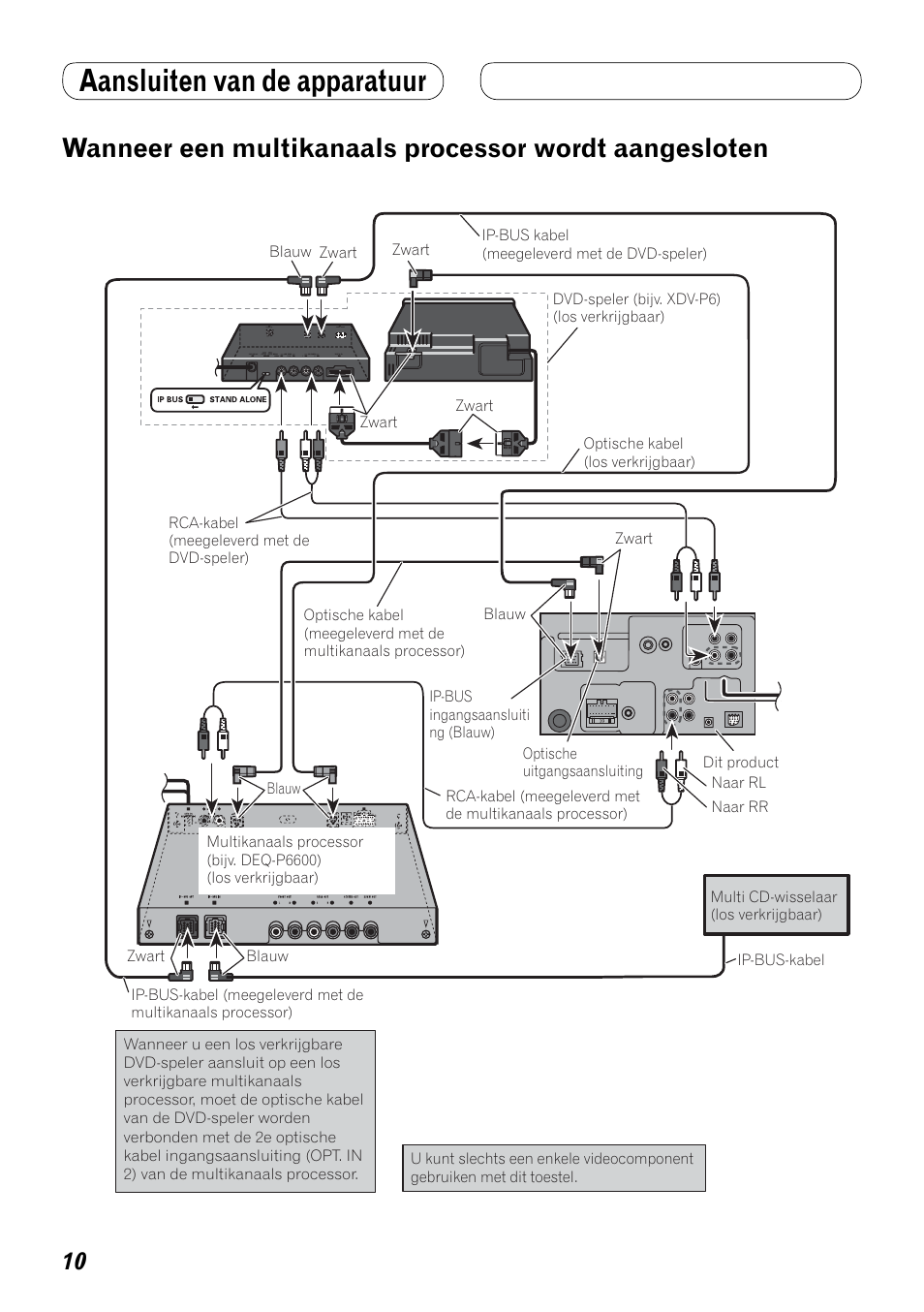 Wanneer een multikanaals processor, Wordt aangesloten, Aansluiten van de apparatuur | Pioneer AVH-P4000DVD User Manual | Page 70 / 74