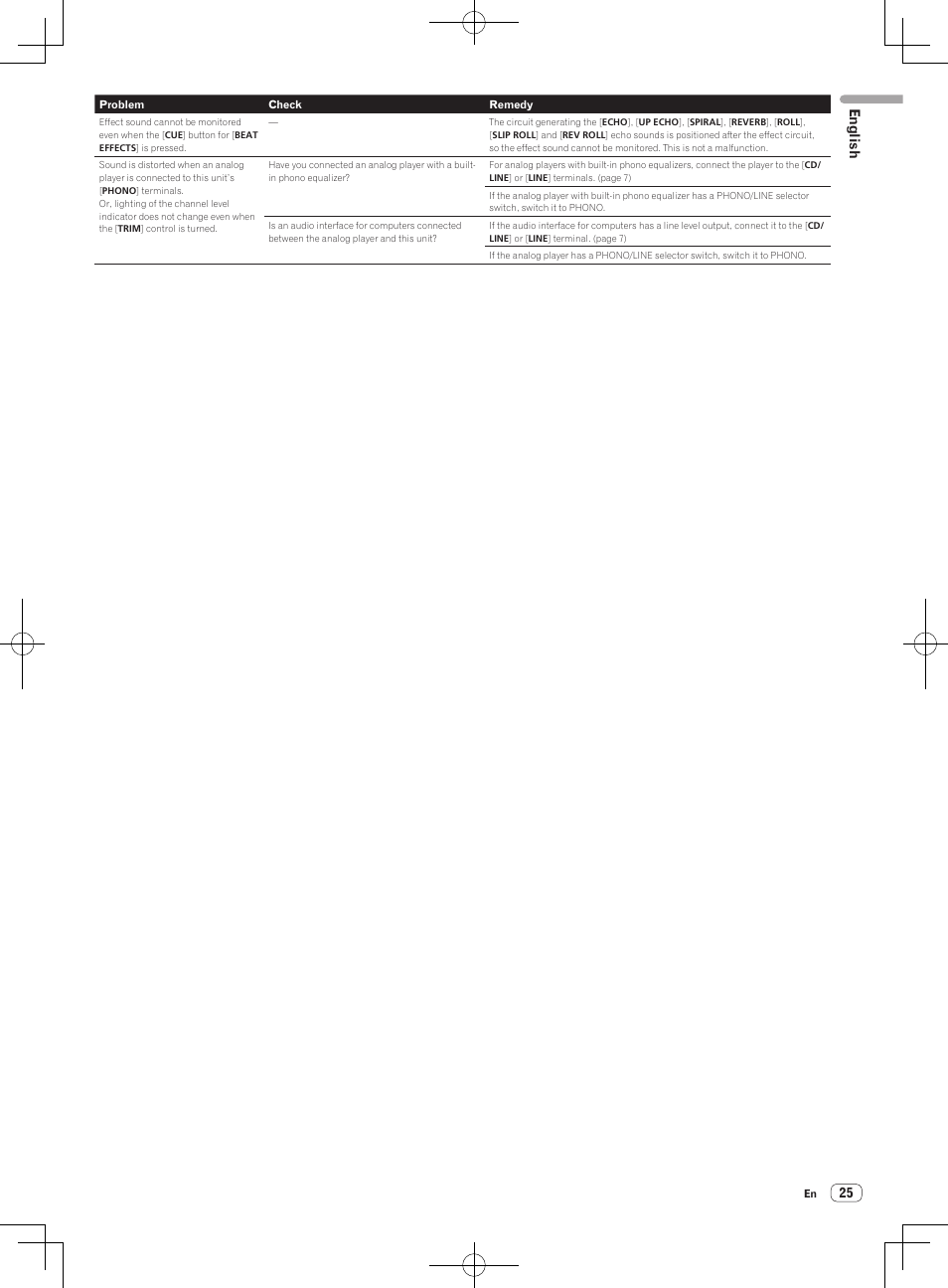 English | Pioneer DJM-850-S User Manual | Page 25 / 84