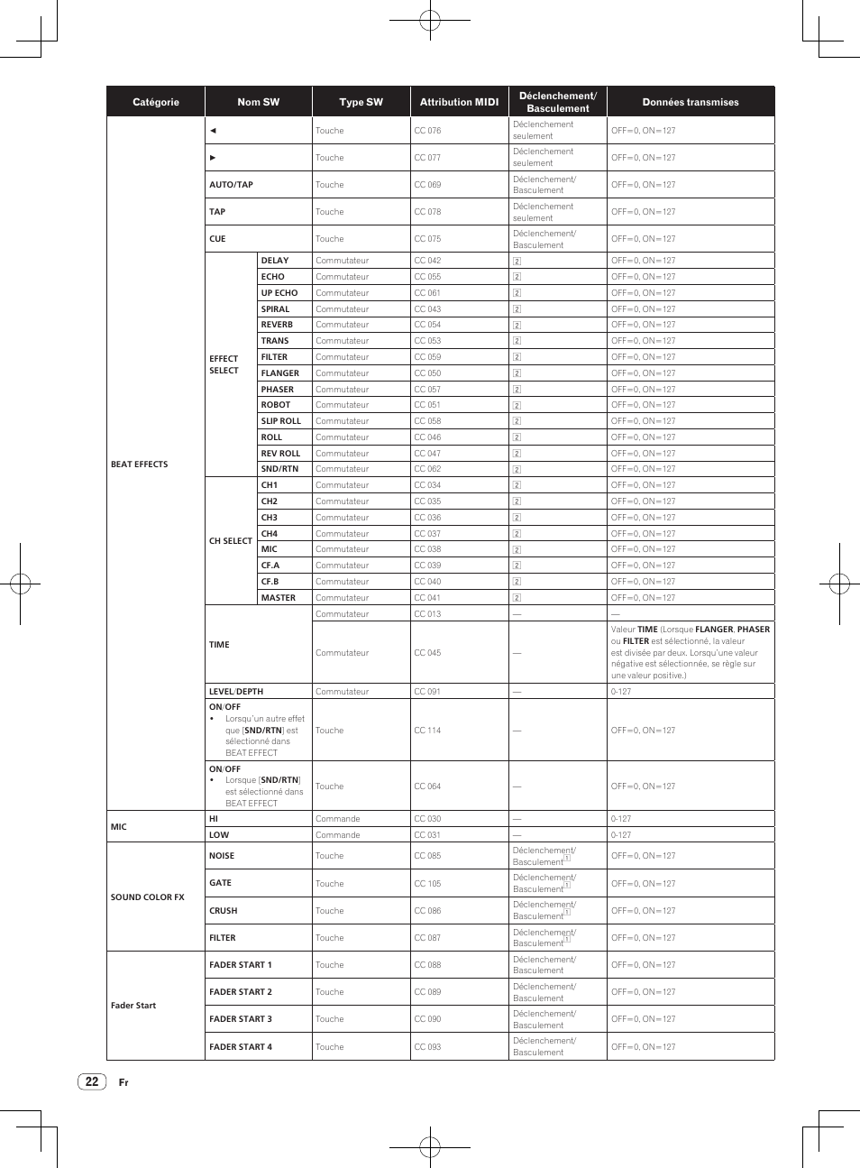Pioneer DJM-850-S User Manual | Page 48 / 84