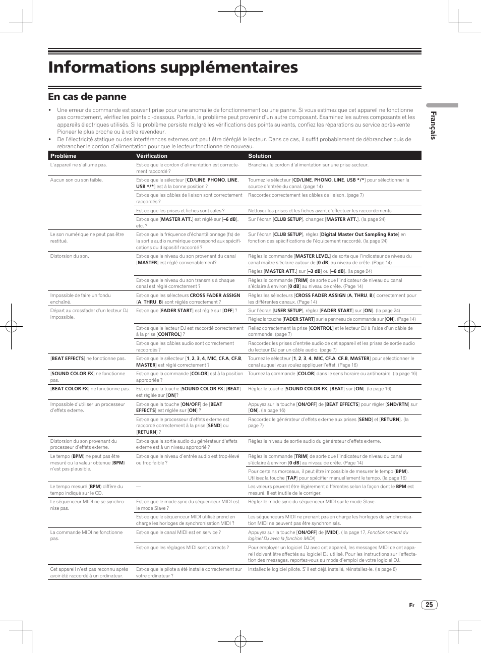 En cas de panne, Informations supplémentaires, Français | Pioneer DJM-850-S User Manual | Page 51 / 84