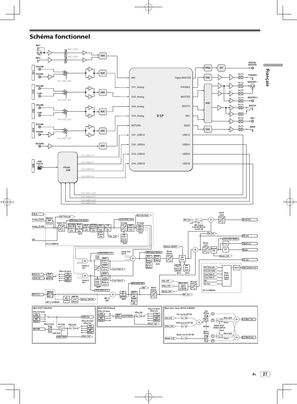 Schéma fonctionnel, Français, D sp | Pioneer DJM-850-S User Manual | Page 53 / 84