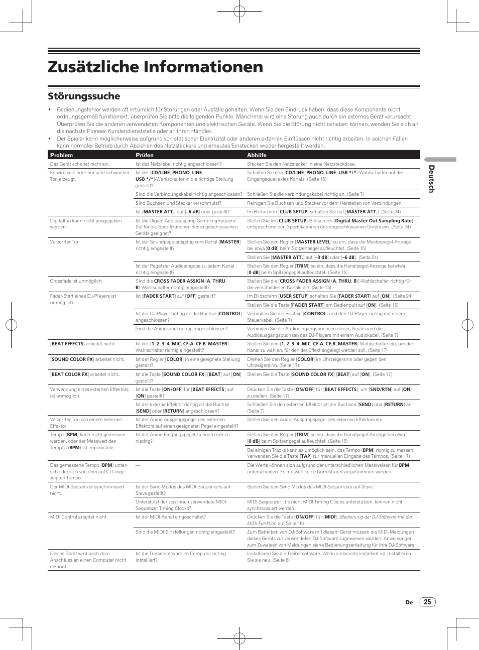 Störungssuche, Zusätzliche informationen, Deutsch | Pioneer DJM-850-S User Manual | Page 79 / 84