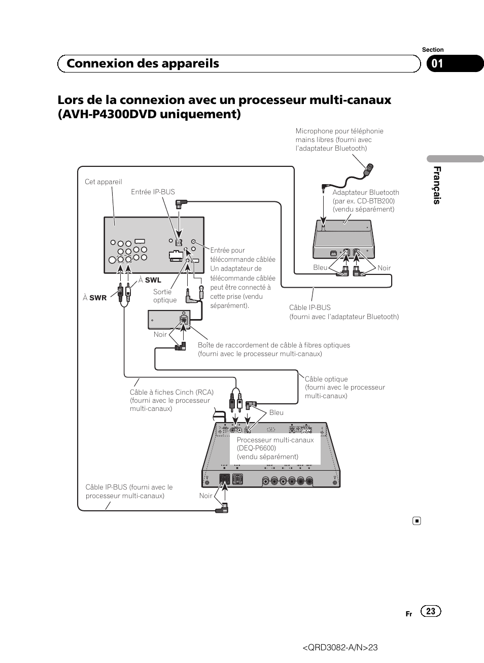 01 connexion des appareils | Pioneer AVH P4300DVD User Manual | Page 23 / 100