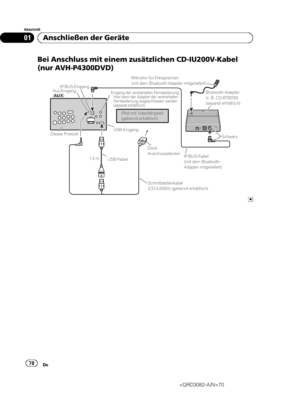 01 anschließen der geräte | Pioneer AVH P4300DVD User Manual | Page 70 / 100