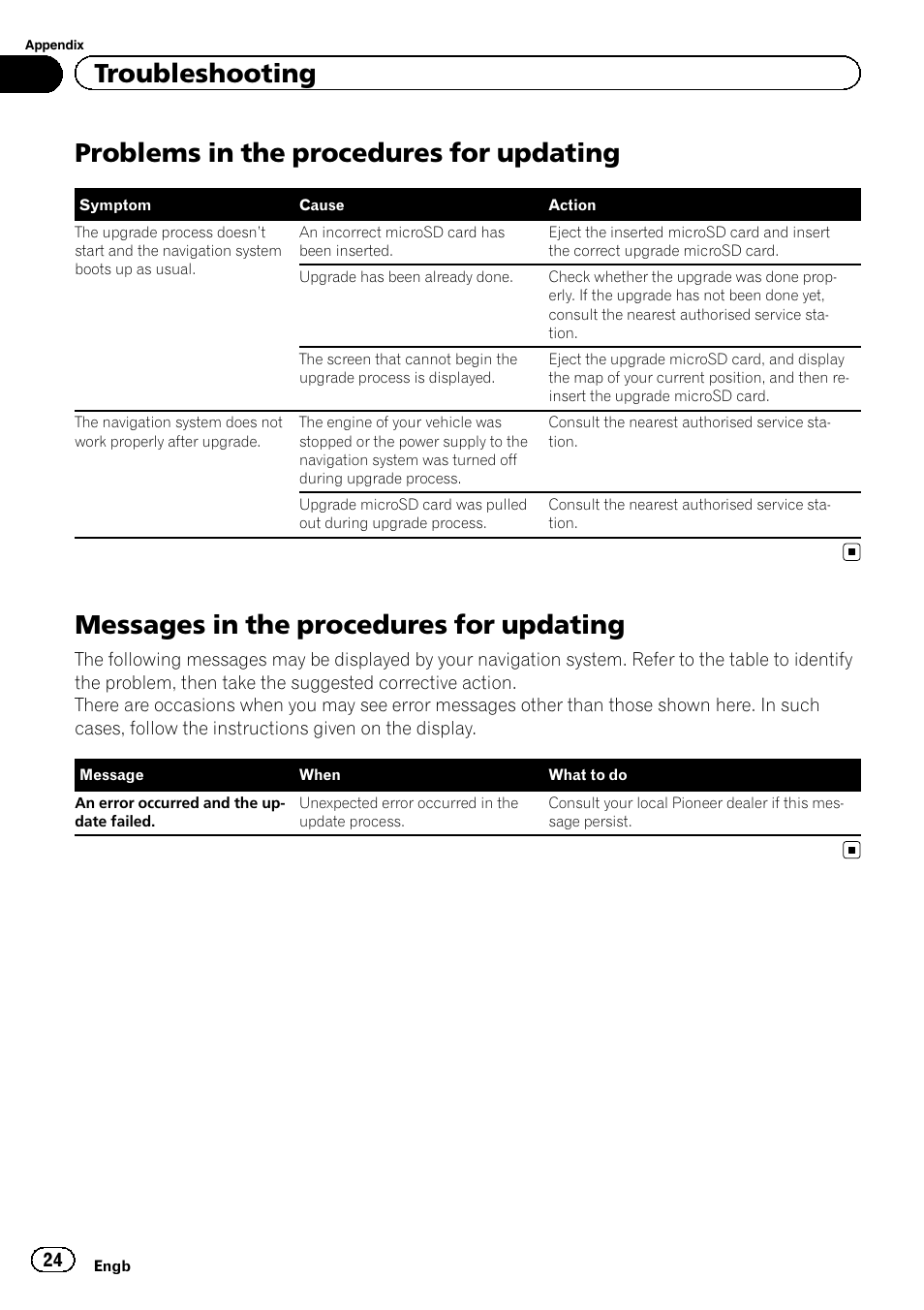 Messages in the procedures for, Updating, Problems in the procedures for updating | Messages in the procedures for updating, Troubleshooting | Pioneer AVIC-F930BT User Manual | Page 24 / 28