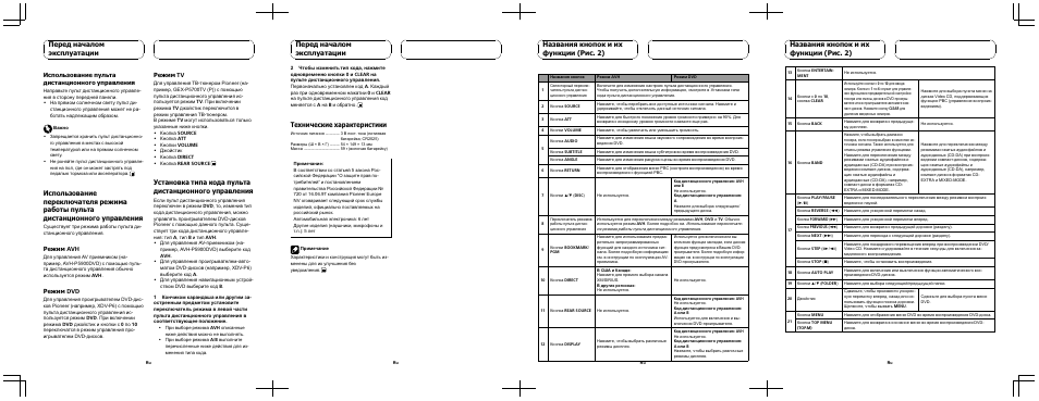 Перед началом эксплуатации, Технические характеристики, Названия кнопок и их функции (рис. 2) | Использование пульта дистанционного управления, Режим avh, Режим dvd, Режим tv | Pioneer CD-R55 User Manual | Page 4 / 4