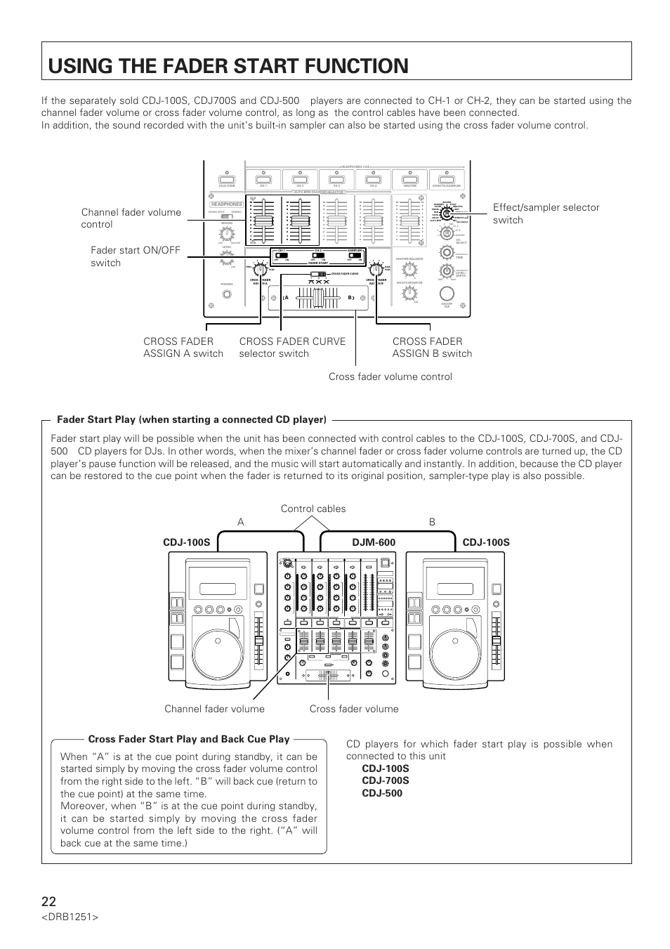 Using the fader start function, Drb1251 | Pioneer DJM-600 User Manual | Page 22 / 28