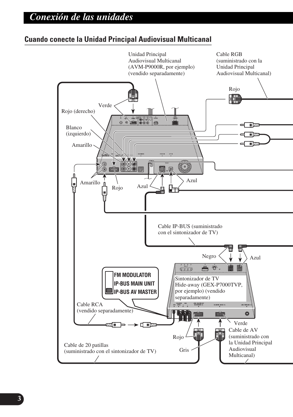 Conexión de las unidades | Pioneer AVX-P7300DVD User Manual | Page 18 / 88