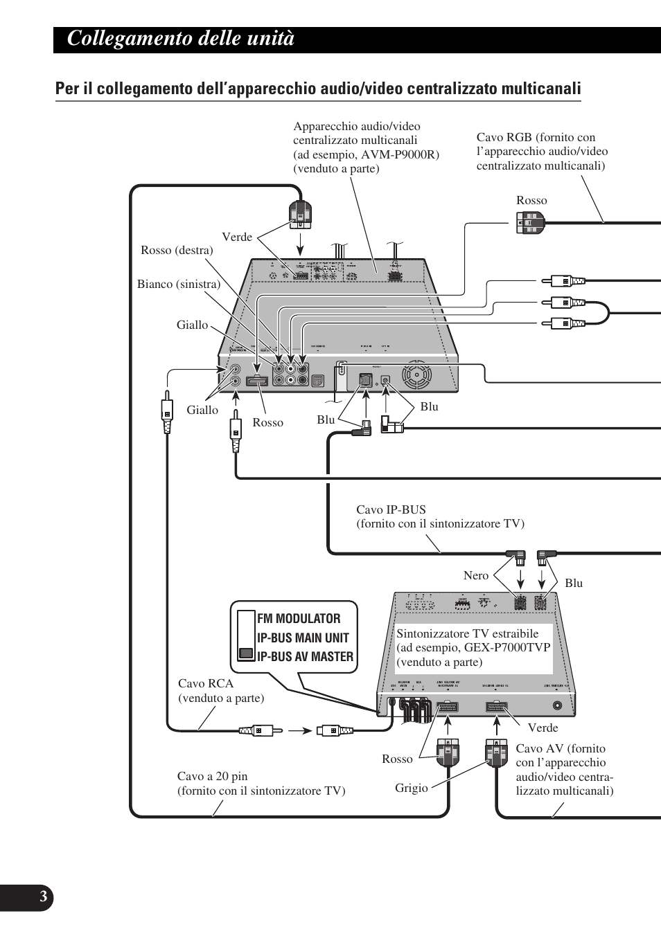 Collegamento delle unità | Pioneer AVX-P7300DVD User Manual | Page 60 / 88