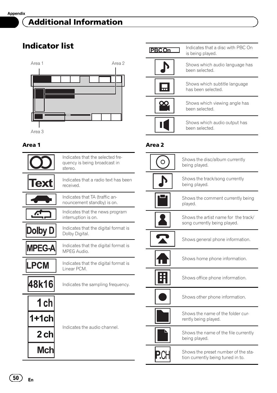 Indicator list, 1+1ch 2 ch mch, Additional information | Pioneer AVH-2300DVD User Manual | Page 50 / 64