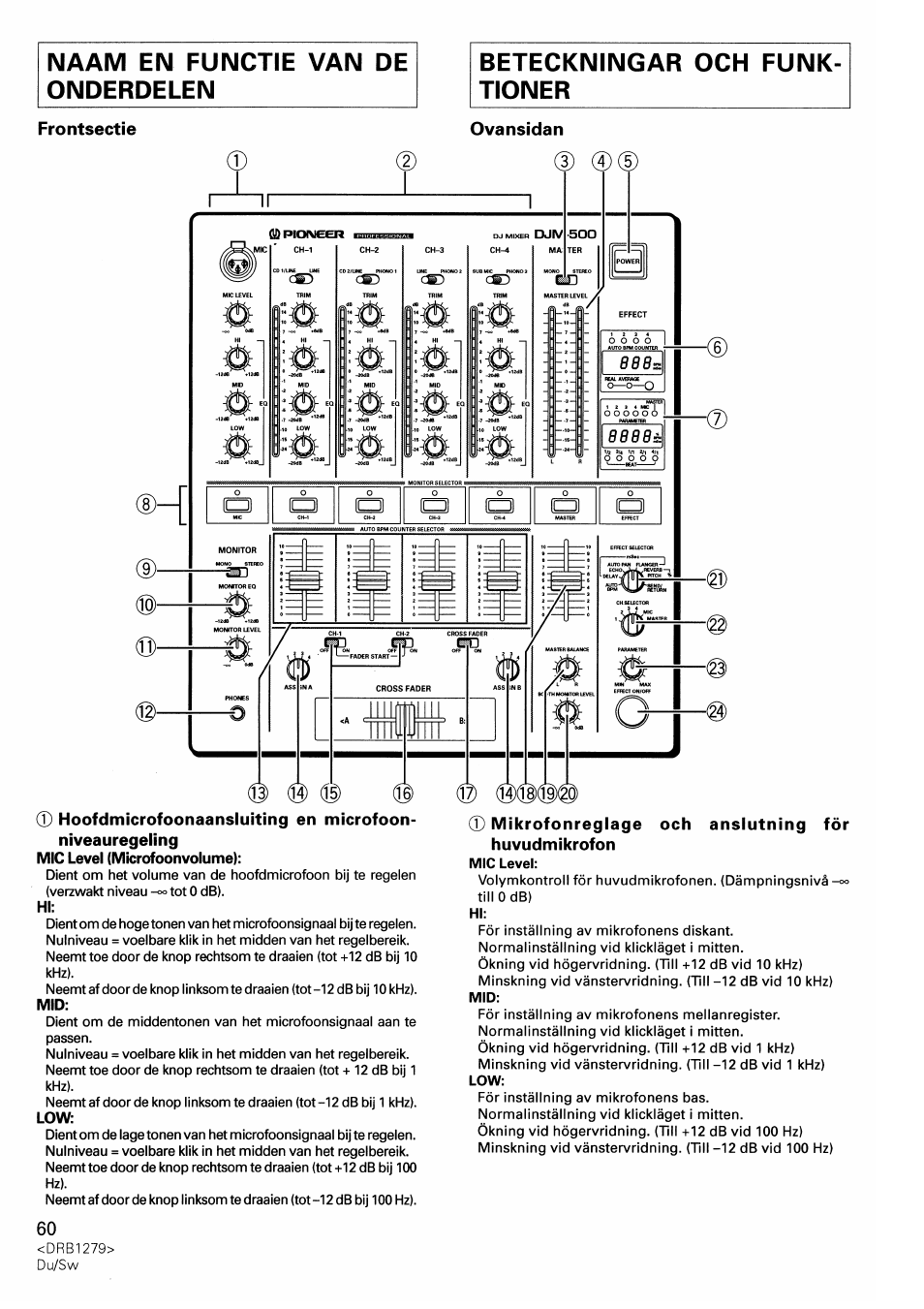 Frontsectie, Ovansidan, Front section | Pioneer DJM-500 User Manual | Page 60 / 108