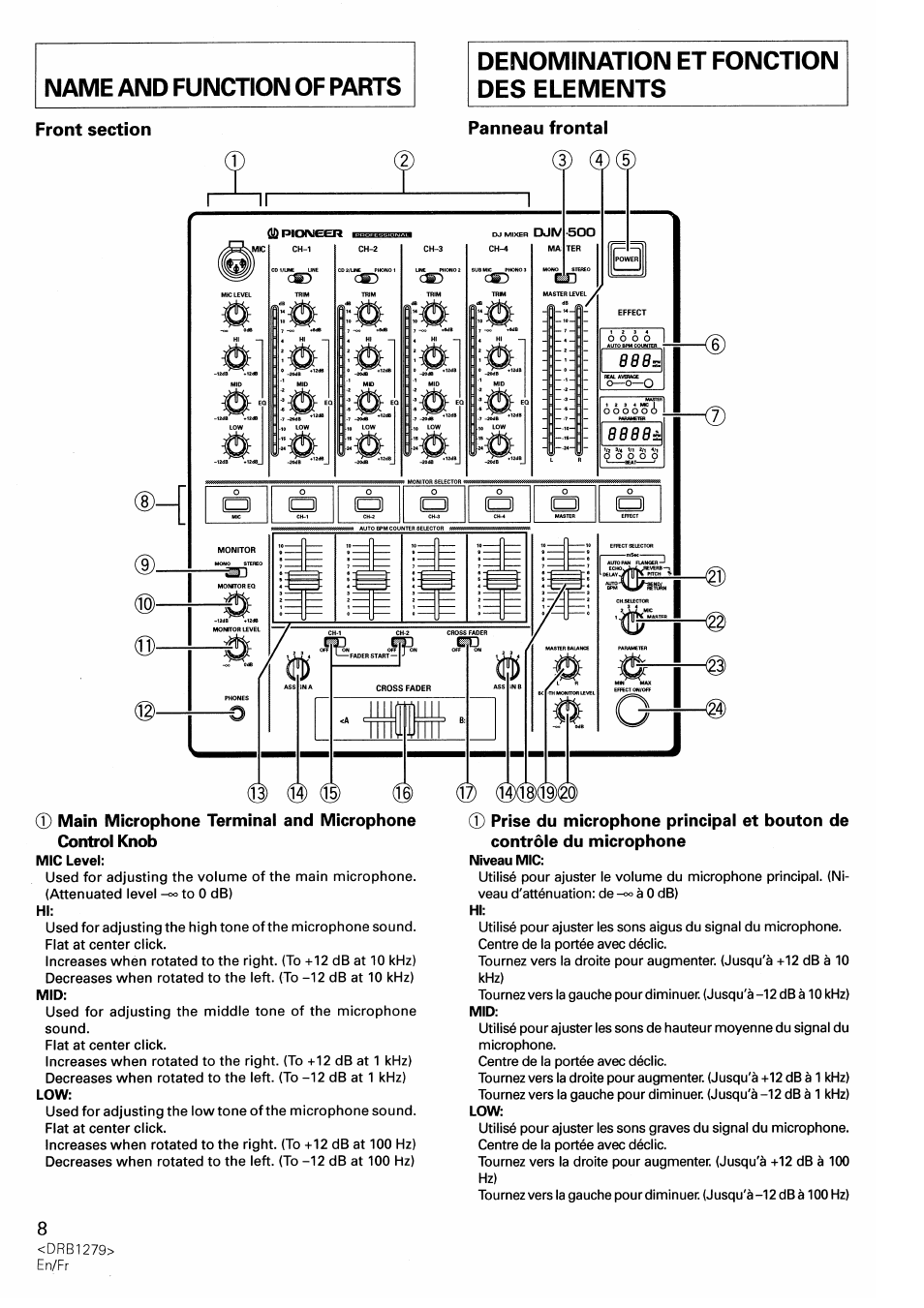 Panneau frontal, Denomination et fonction des elements | Pioneer DJM-500 User Manual | Page 8 / 108