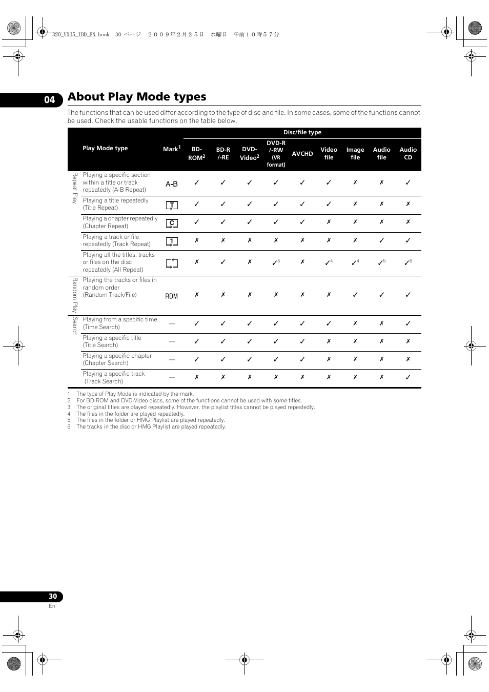 About play mode types, About play mode ty | Pioneer BDP-320 User Manual | Page 30 / 64