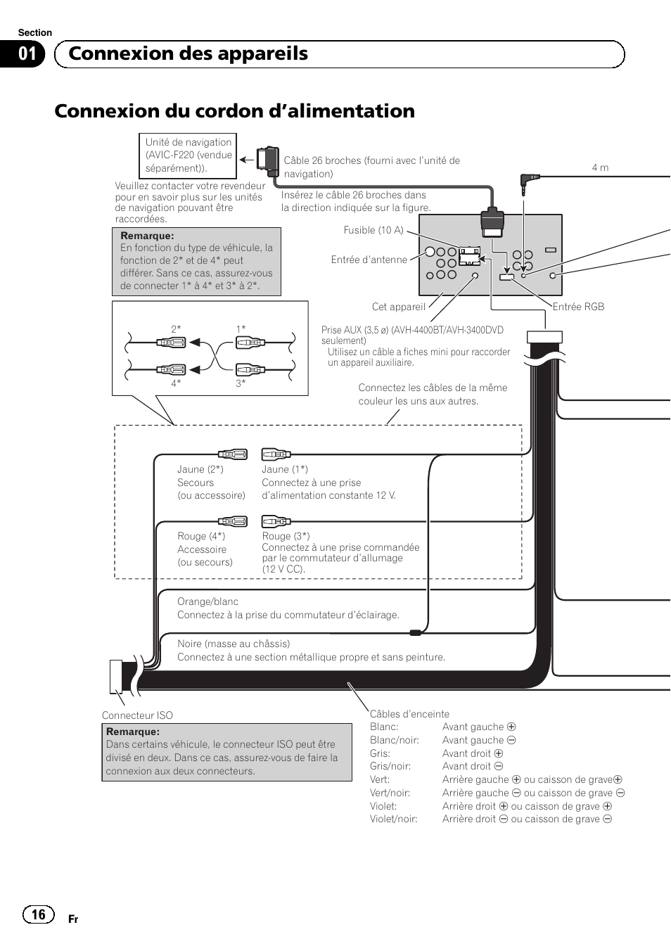 Connexion du cordon d ’alimentation, 01 connexion des appareils | Pioneer AVH-1400DVD User Manual | Page 16 / 76