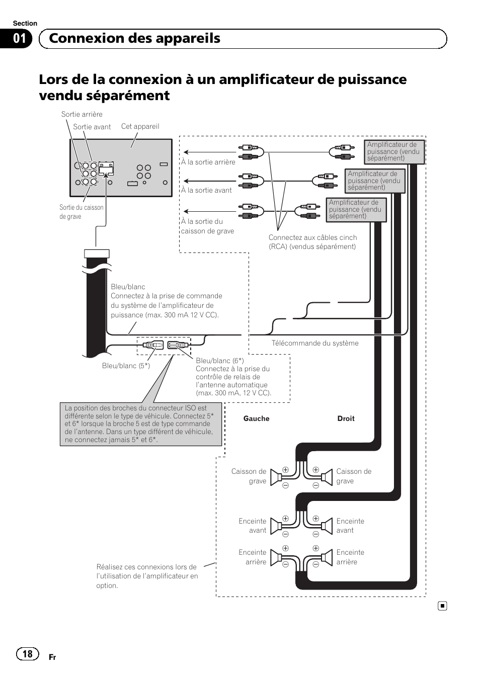 01 connexion des appareils | Pioneer AVH-1400DVD User Manual | Page 18 / 76