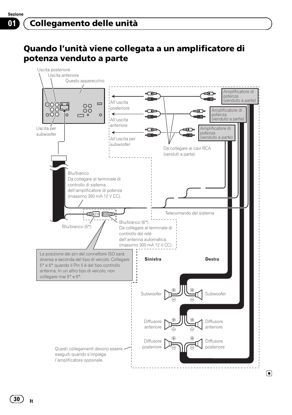 01 collegamento delle unità | Pioneer AVH-1400DVD User Manual | Page 30 / 76