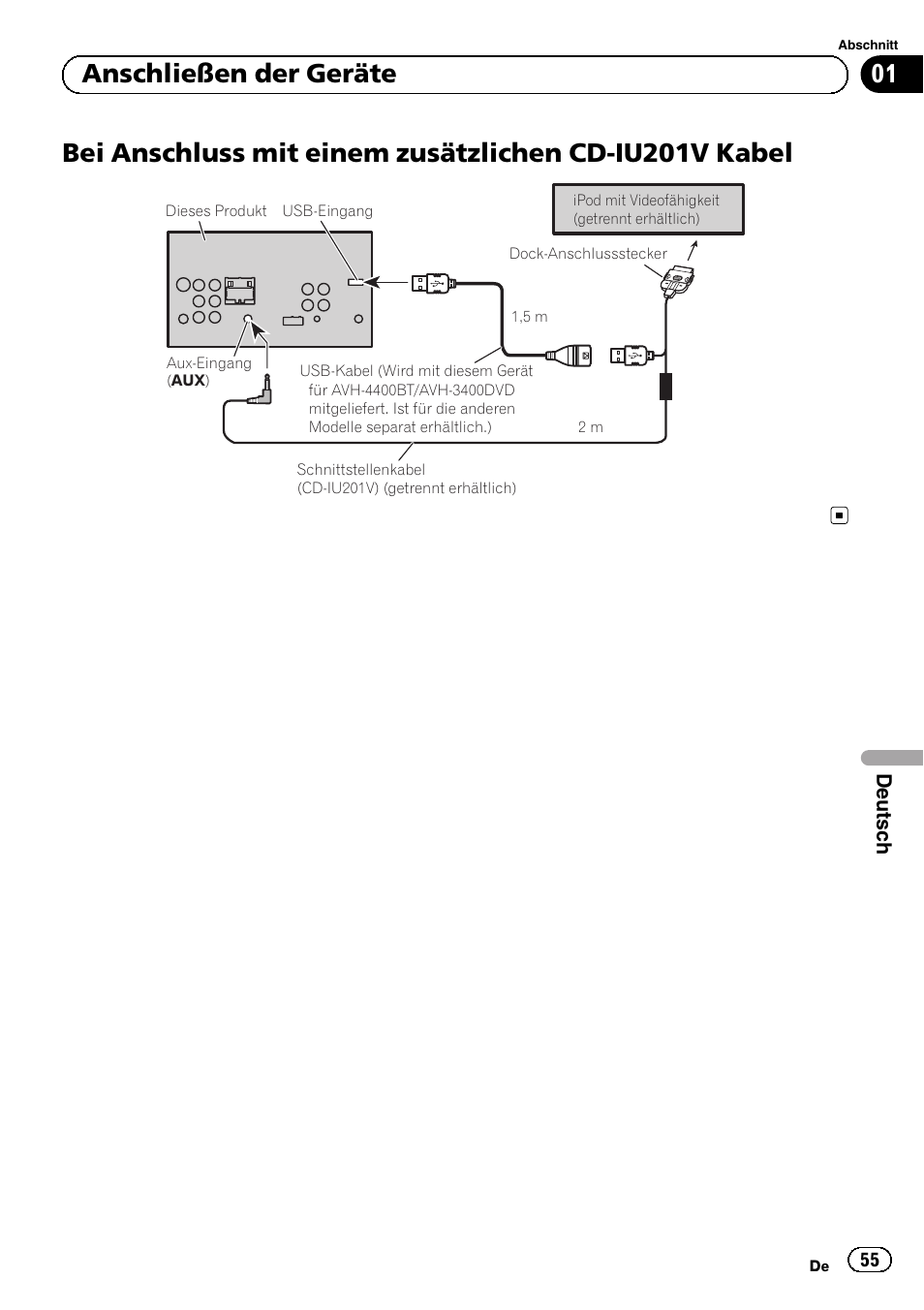 01 anschließen der geräte | Pioneer AVH-1400DVD User Manual | Page 55 / 76