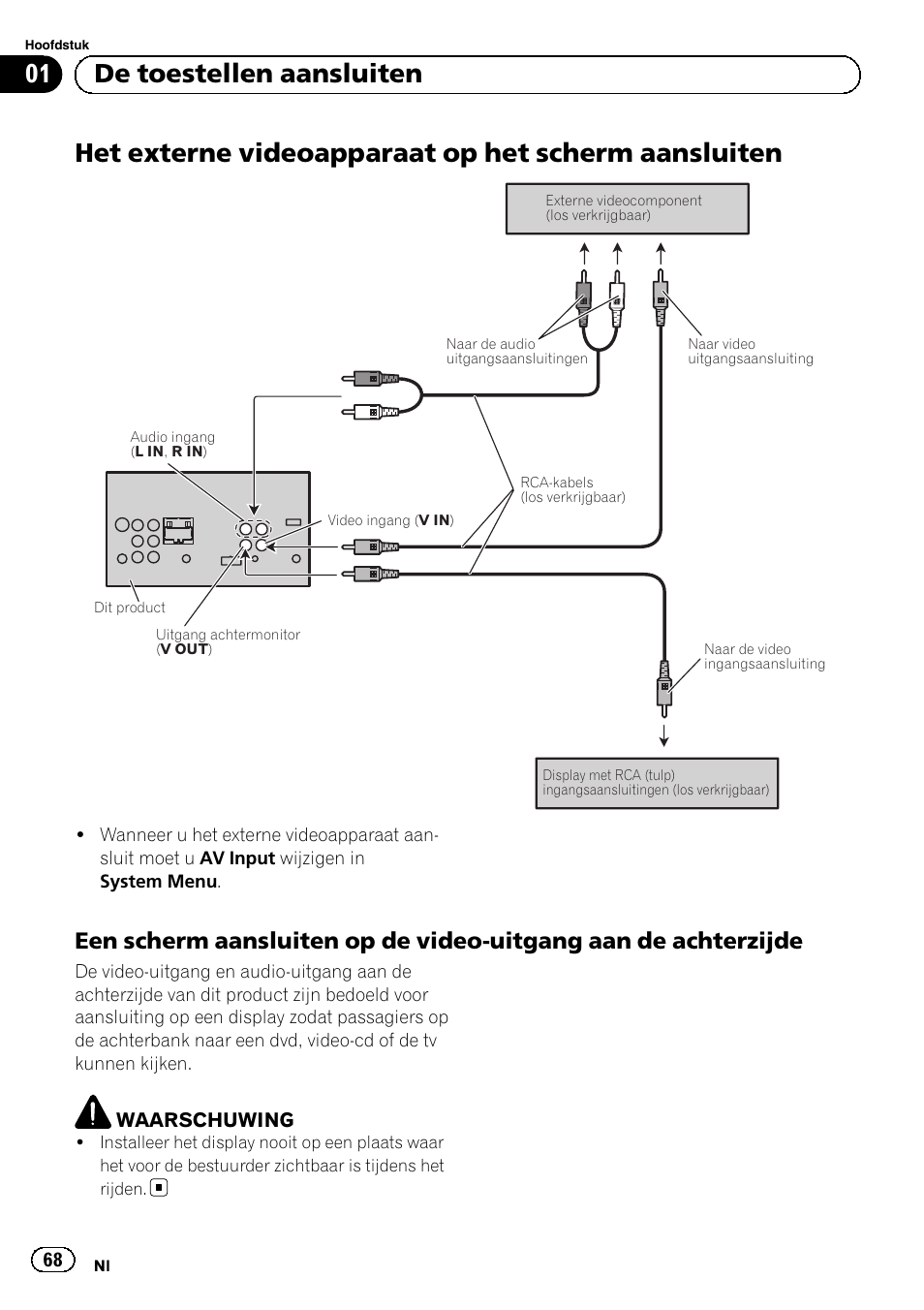 Het externe videoapparaat op het scherm aansluiten, 01 de toestellen aansluiten | Pioneer AVH-1400DVD User Manual | Page 68 / 76