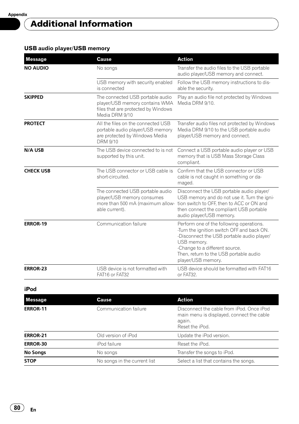 Additional information | Pioneer AVH-P4000DVD User Manual | Page 80 / 96