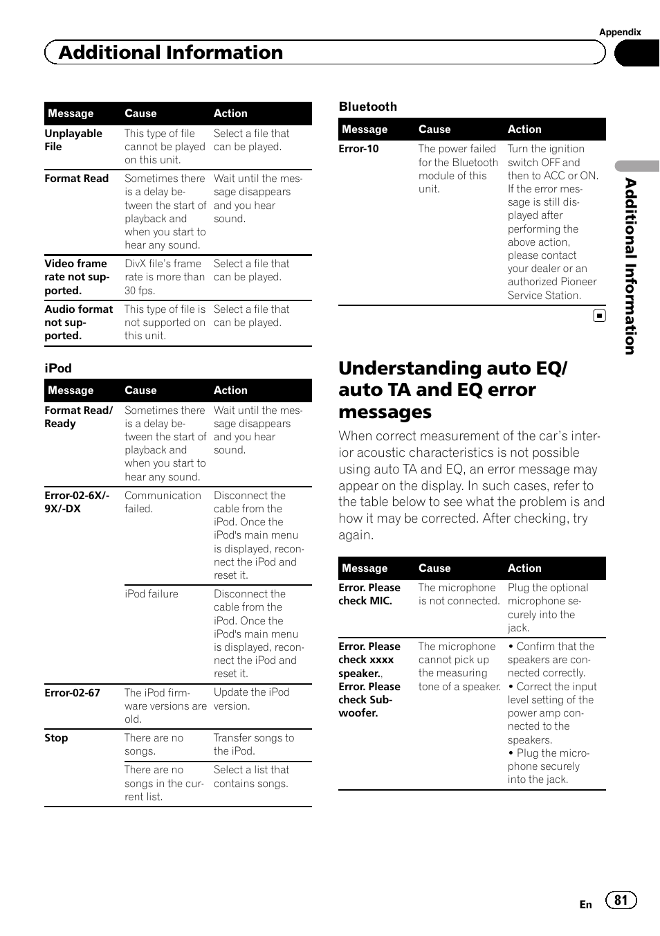Understanding auto eq/auto ta and eq error, Messages, Additional information | Pioneer AVH-P4200DVD User Manual | Page 81 / 96
