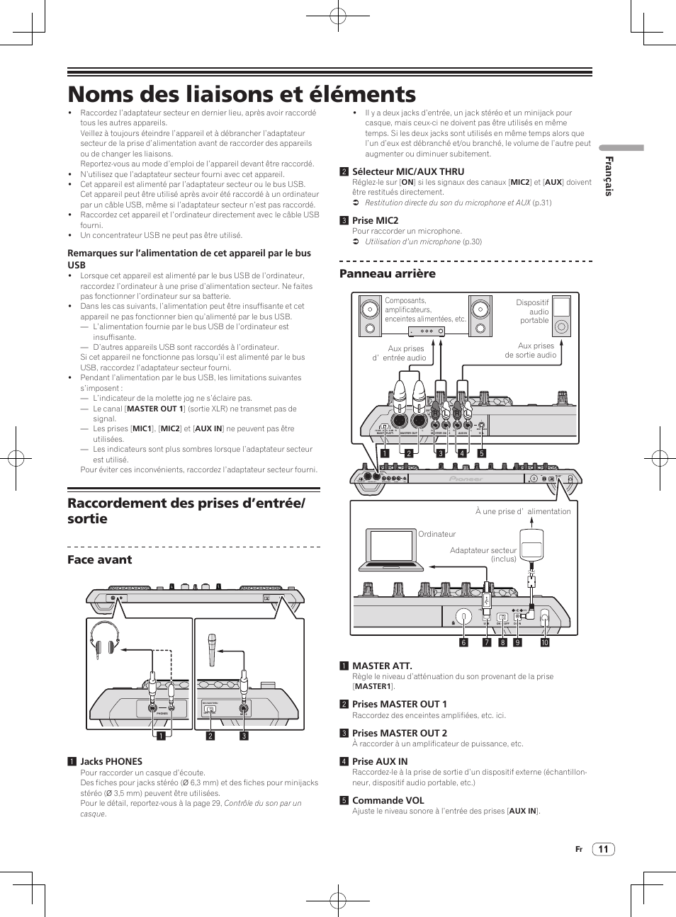 Raccordement des prises d’entrée/sortie, Noms des liaisons et éléments, Raccordement des prises d’entrée/ sortie | Face avant, Panneau arrière | Pioneer DDJ-S1 User Manual | Page 45 / 112