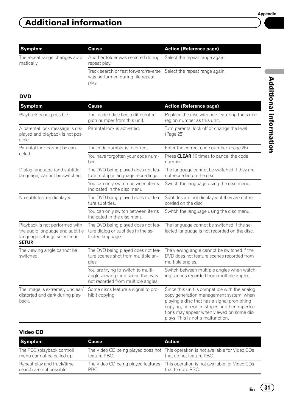 Additional information | Pioneer DVH-340UB User Manual | Page 31 / 44