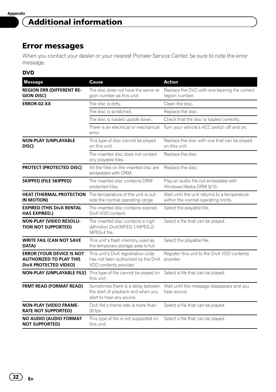 Error messages, Additional information | Pioneer DVH-340UB User Manual | Page 32 / 44