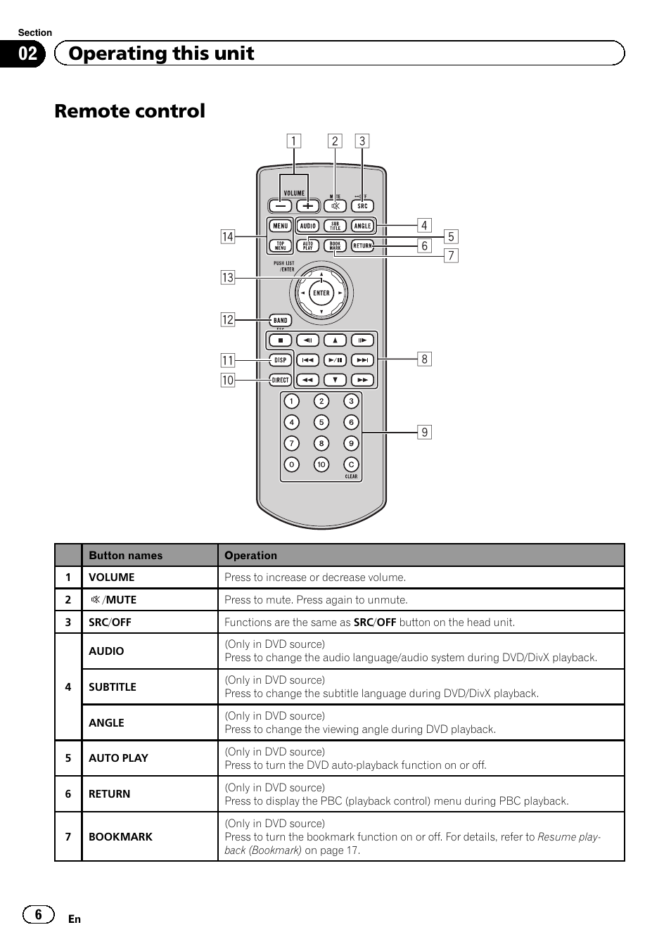 Remote control, 02 operating this unit | Pioneer DVH-340UB User Manual | Page 6 / 44