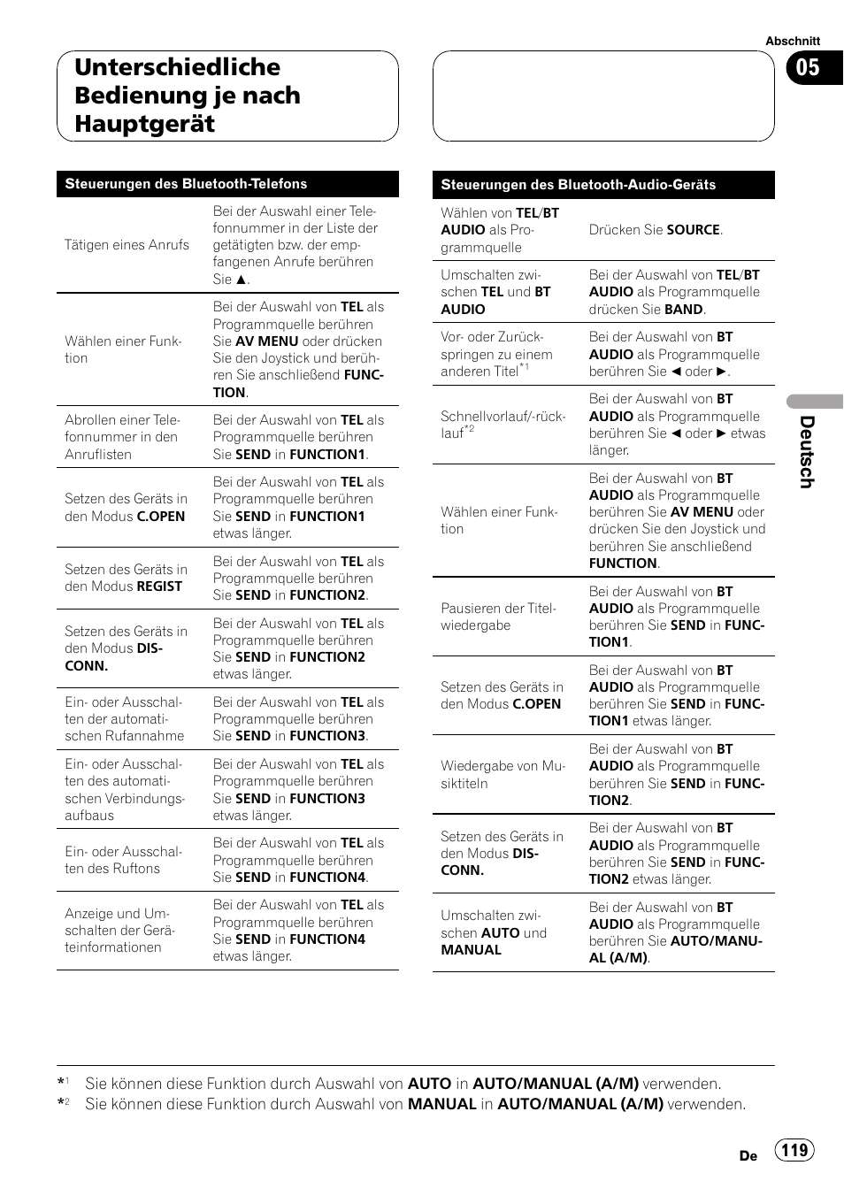 Unterschiedliche bedienung je nach hauptgerät, Deutsch | Pioneer CD-BTB100 User Manual | Page 119 / 175