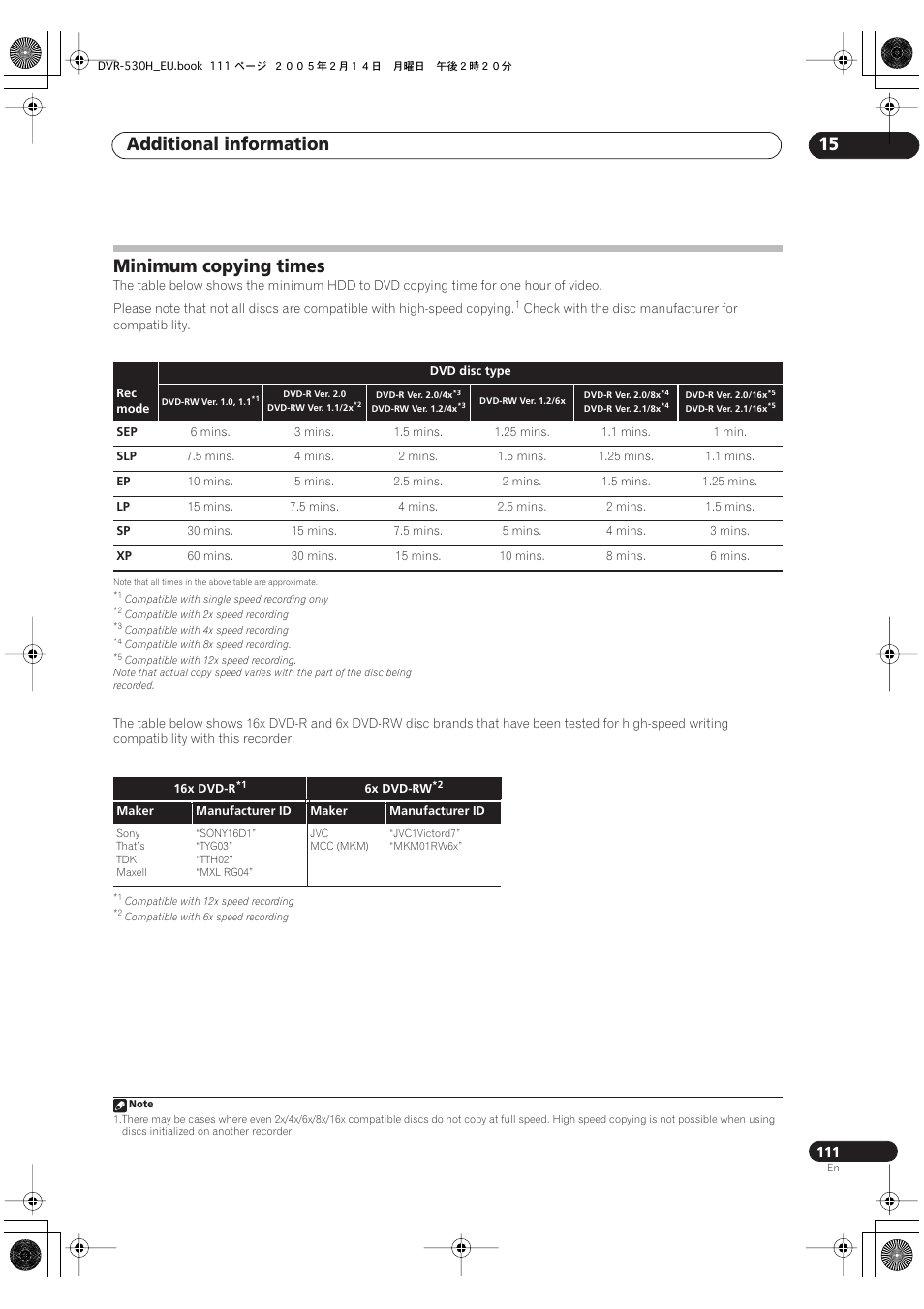 Minimum copying times, Additional information 15 | Pioneer DVR-530H-S User Manual | Page 111 / 128
