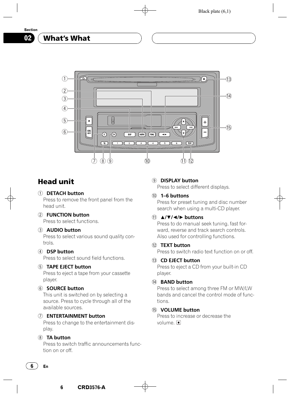 Whats what, Head unit 6, Head unit | Whats what 02 | Pioneer FH-P4100R User Manual | Page 6 / 168