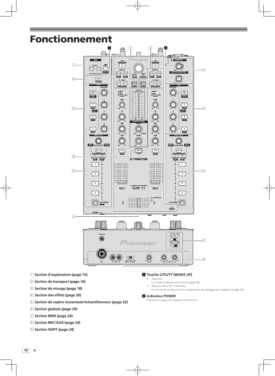 Fonctionnement, 2indicateur power, Djm -t1 | Ch 1 ch 2, S’éclaire lorsque cet appareil est allumé | Pioneer DJM-T1 User Manual | Page 46 / 100