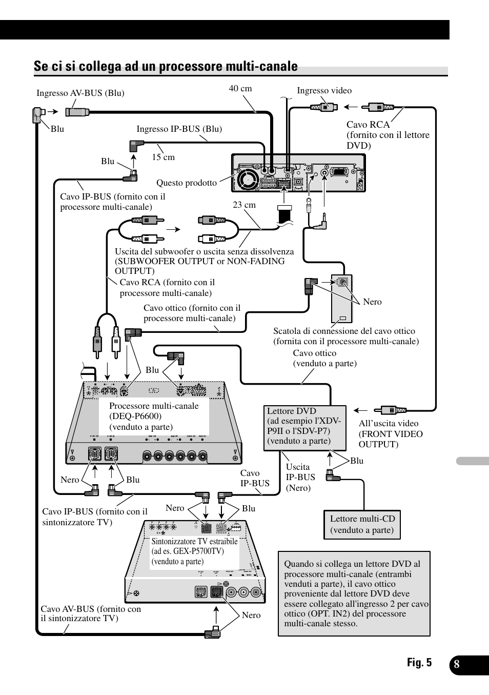 Se ci si collega ad un processore multi, Canale, Se ci si collega ad un processore multi-canale | Pioneer AVH-P5700DVD User Manual | Page 65 / 86