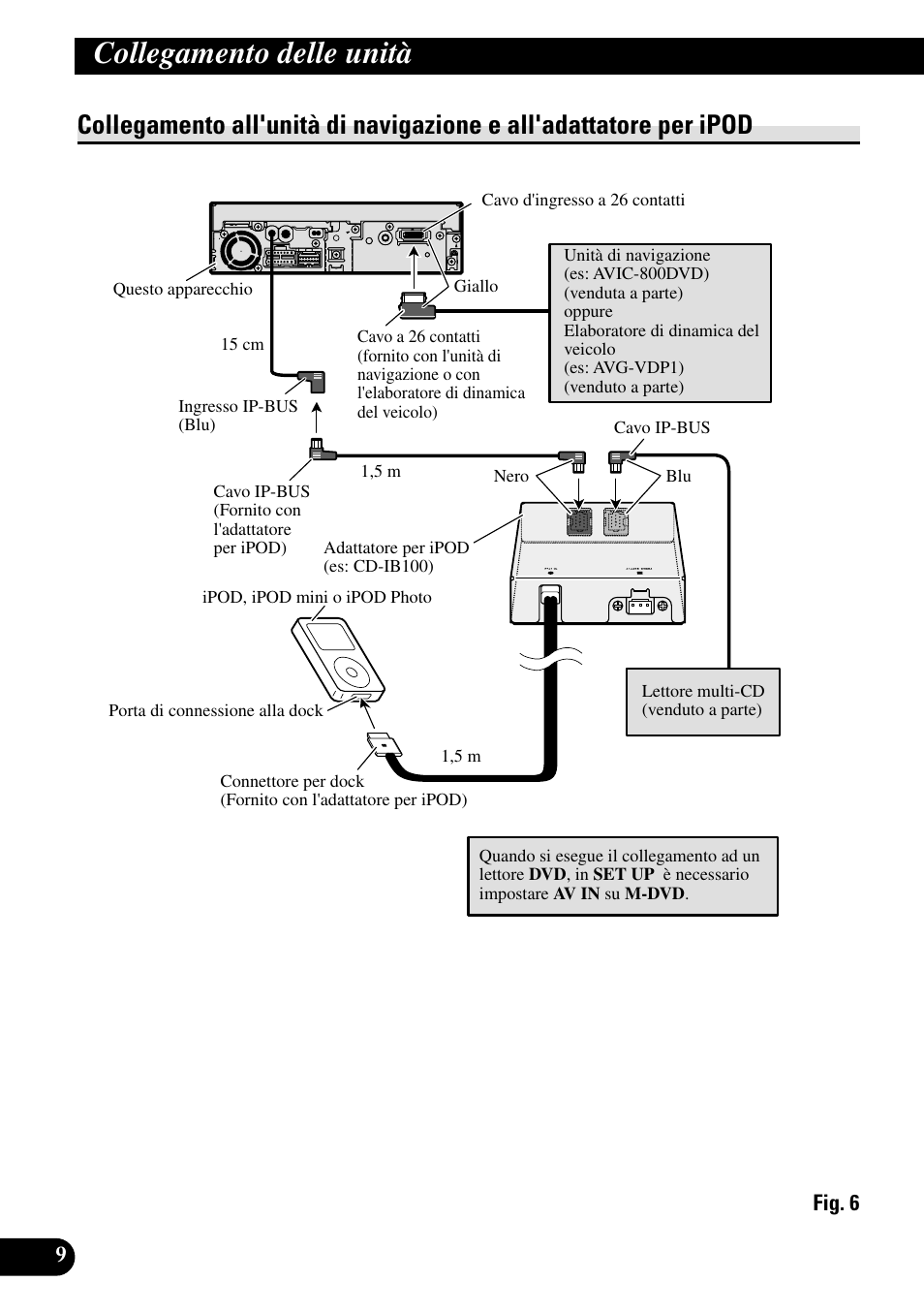 Collegamento all'unità di navigazione e, All'adattatore per ipod, Collegamento delle unità | Pioneer AVH-P5700DVD User Manual | Page 66 / 86
