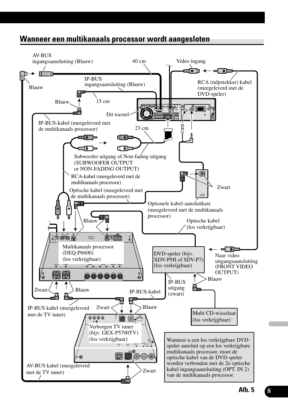 Wanneer een multikanaals processor wordt, Aangesloten | Pioneer AVH-P5700DVD User Manual | Page 79 / 86
